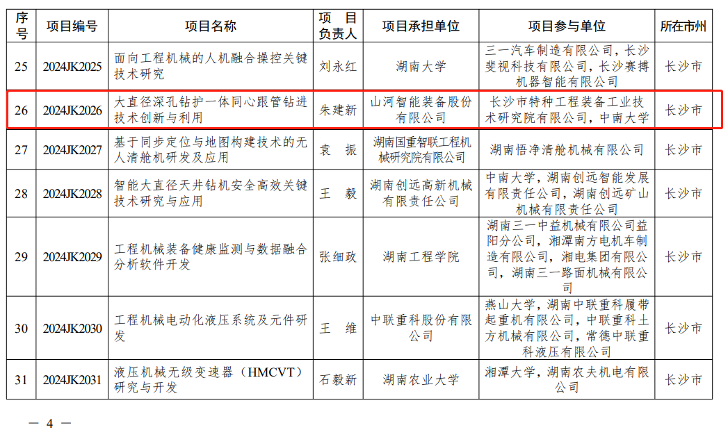 PA视讯平台“大直径深孔钻护一体同心跟管钻进技术创新与利用”项目获批湖南省重点领域研发计划项目