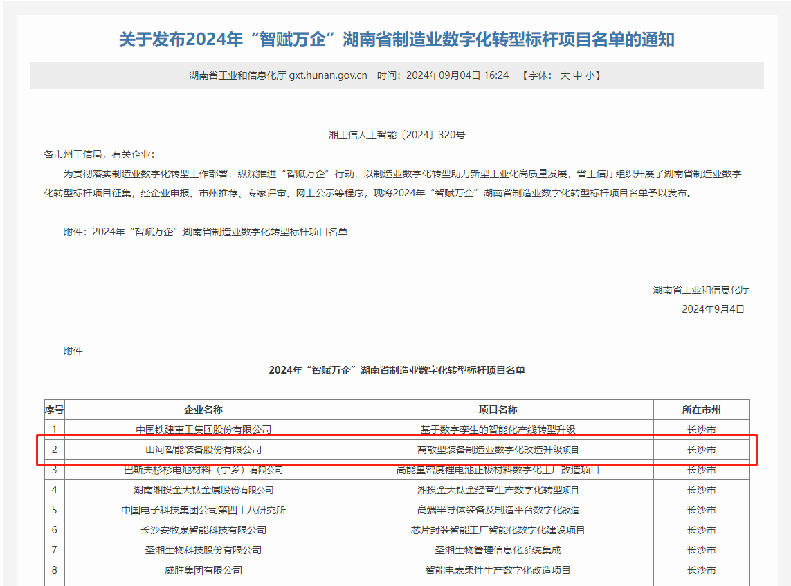 PA视讯平台上榜2024年“智赋万企”湖南省制造业数字化转型标杆项目名单