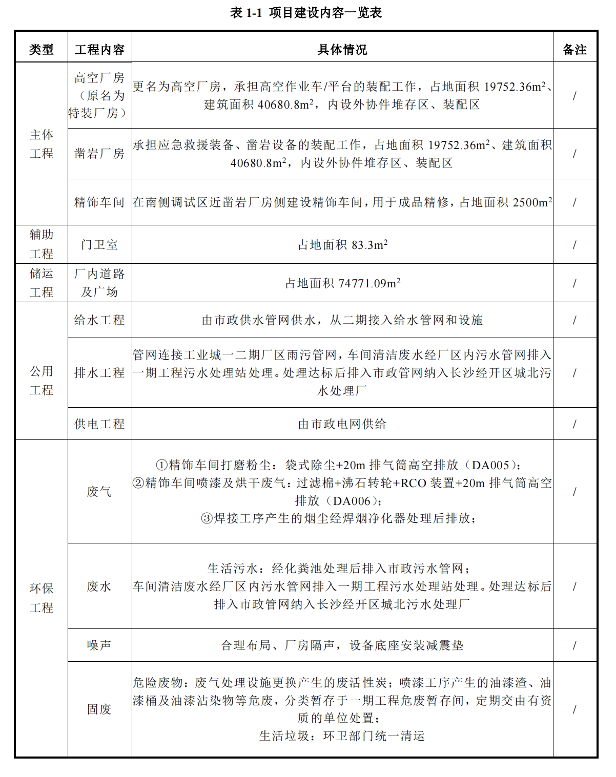 PA视讯平台工业城三期工程项目建成公示