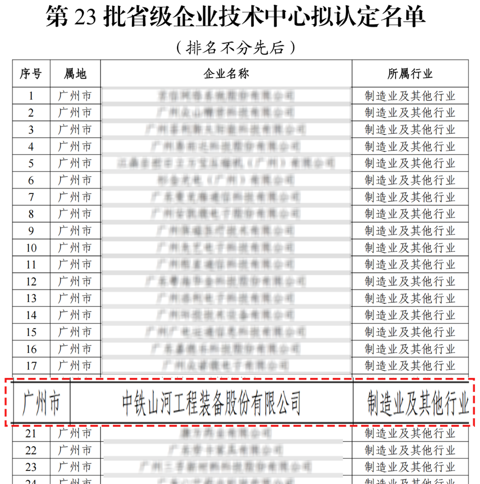 喜报！中铁PA视讯平台技术中心顺利通过广东省企业技术中心认定