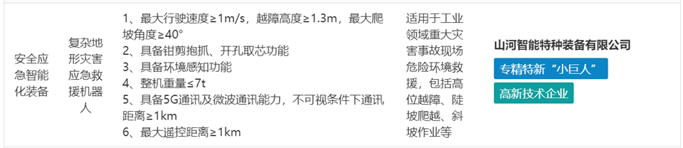 PA视讯平台特装复杂地形灾害应急救援机器人入选工信部《先进安全应急装备推广目录（工业领域2024版）》