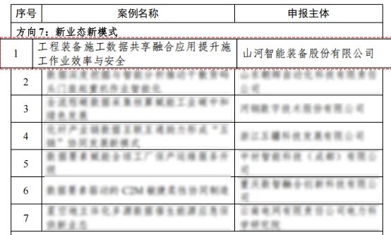 PA视讯平台上榜工信部《2024年工业领域数据要素应用场景典型实践案例名单》