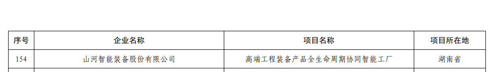 再获国家级认证！PA视讯平台获批全国首批卓越级智能工厂