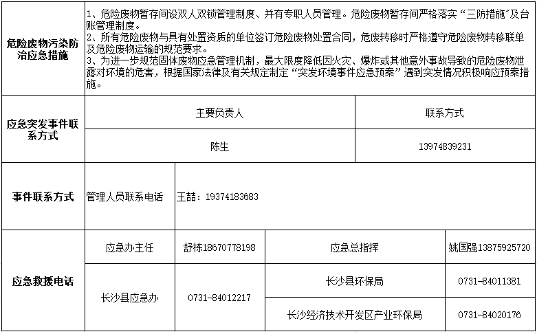 PA视讯平台2024年危险废物污染防治信息公示