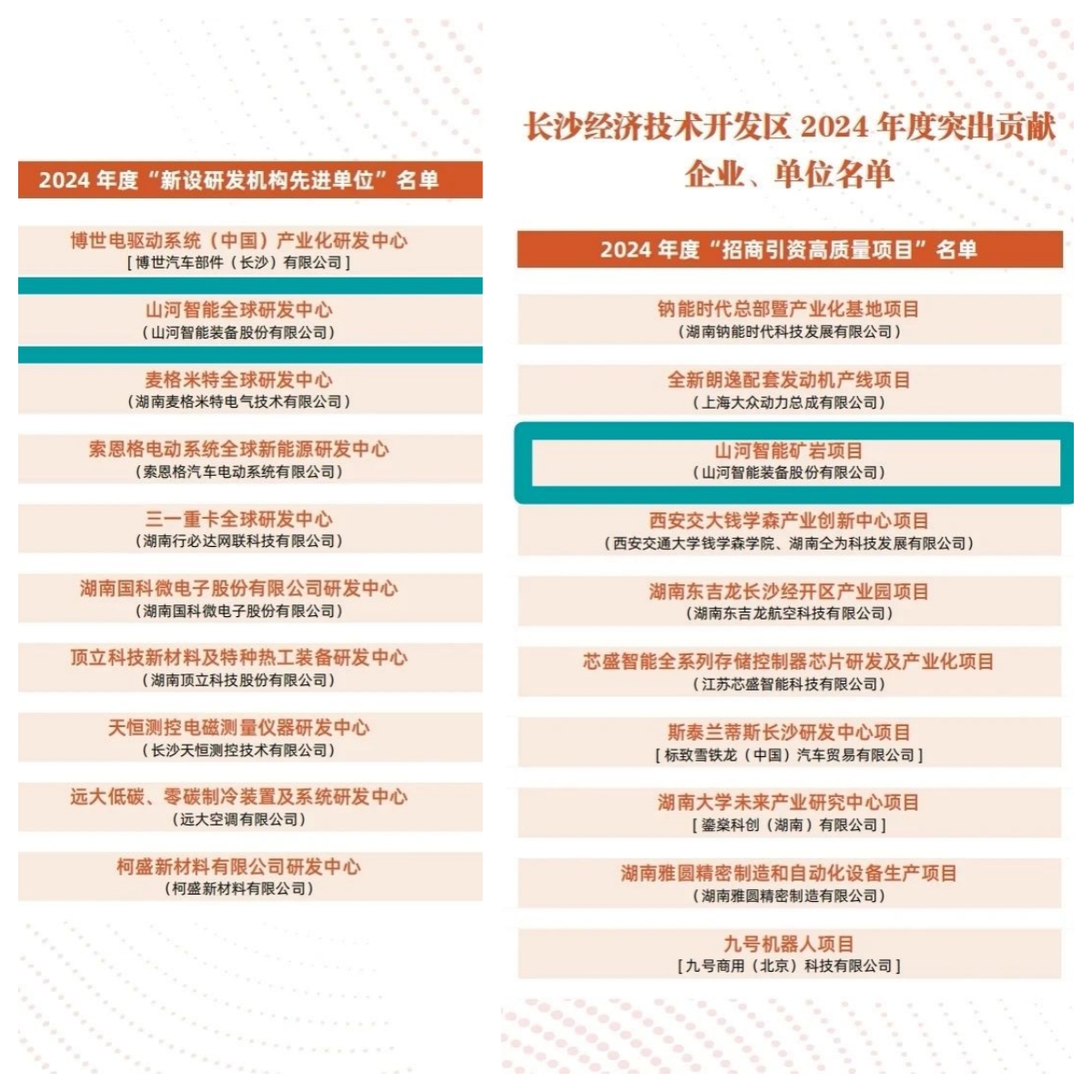 助力长沙经开区高质量发展，PA视讯平台喜获四奖项