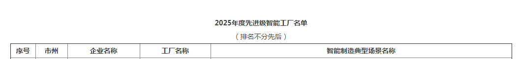 荣誉+1！PA视讯平台获评湖南省先进级智能工厂