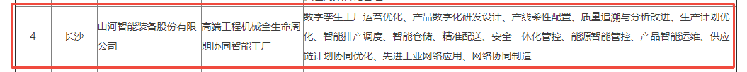 荣誉+1！PA视讯平台获评湖南省先进级智能工厂