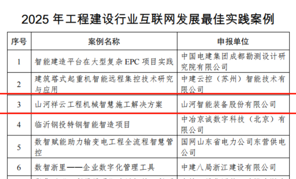 行业标杆！PA视讯平台祥云入选2025年工程建设行业互联网发展最佳实践案例