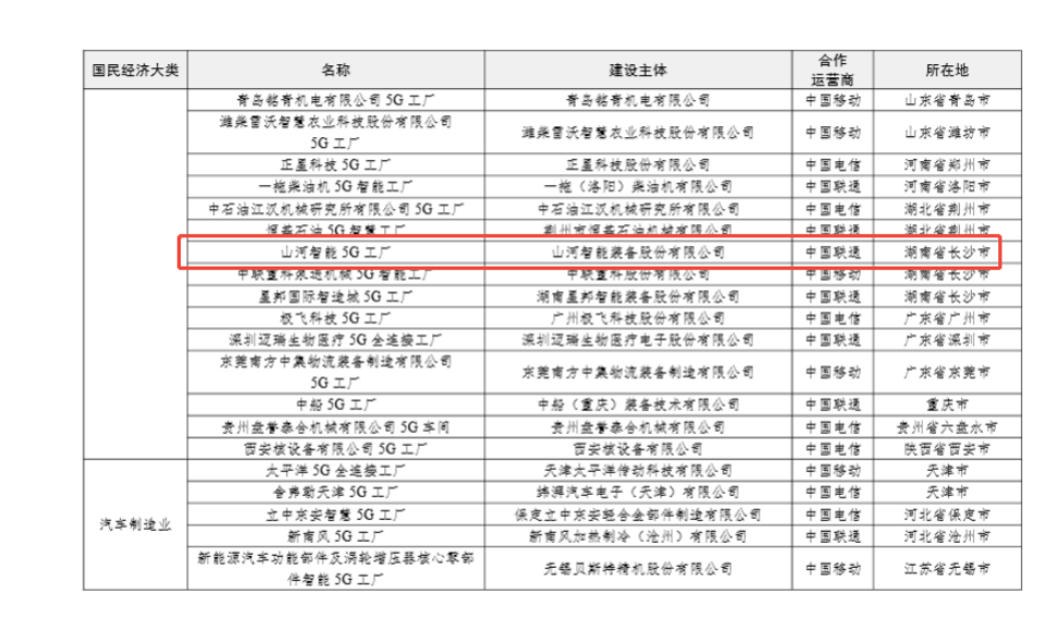 “智造”新范式！PA视讯平台入选工信部《2025年5G工厂名录》