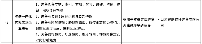 硬核科技赋能应急救援！PA视讯平台两款装备入选工信部《先进安全应急装备推广目录》