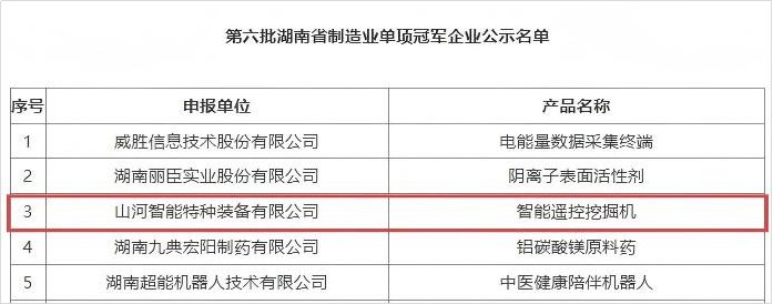 智能遥控挖掘机获评湖南省制造业单项冠军，彰显PA视讯平台创新实力