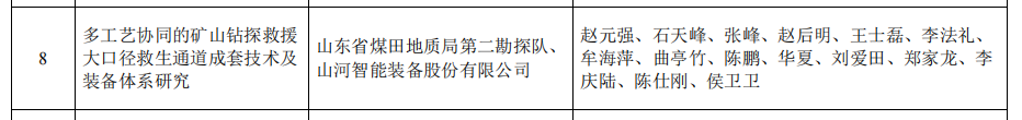 PA视讯平台矿山救援技术成果获权威认证，硬核技术筑牢安全防线