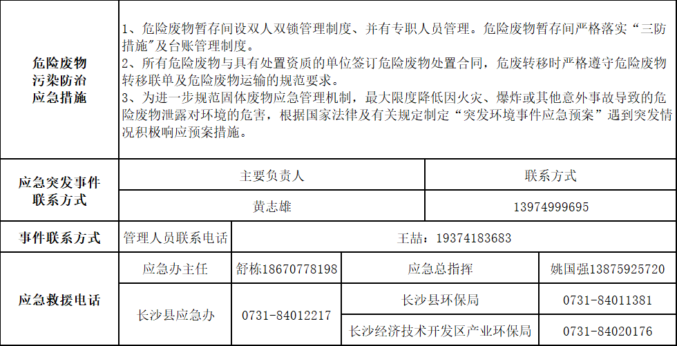 PA视讯平台2025年危险废物污染防治信息公示