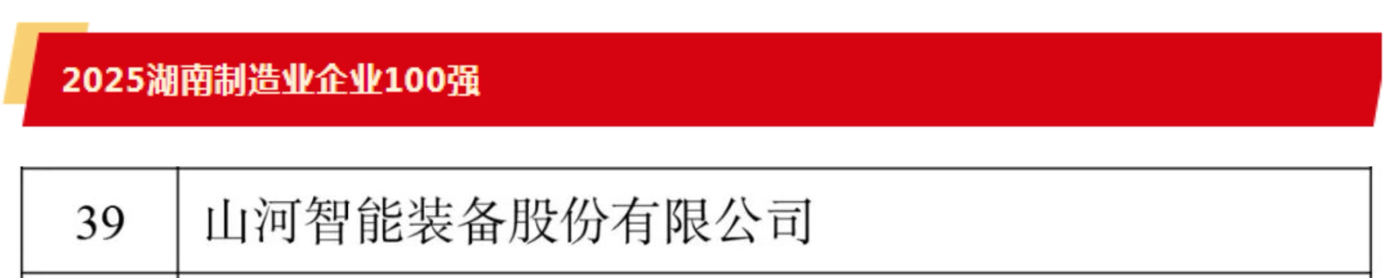 快讯 | PA视讯平台荣登湖南省“双百强榜单”