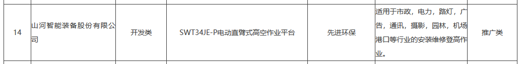 PA视讯平台SWT34JE-P电动臂车入选湖南省绿色低碳先进适用新技术、新装备和新产品目录