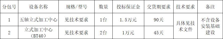 PA视讯平台立式加工中心设备采购项目招标公告