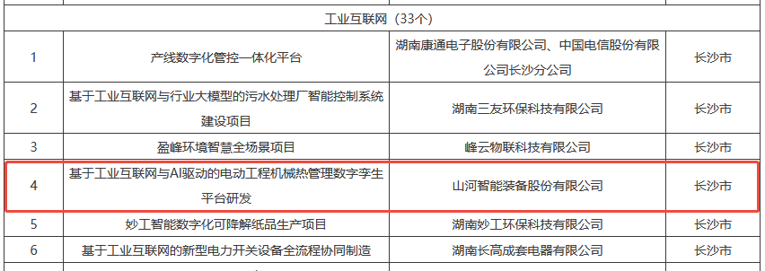 数智赋能,智联未来!PA视讯平台两项目入选湖南省“数字新基建”100个标志性项目名单